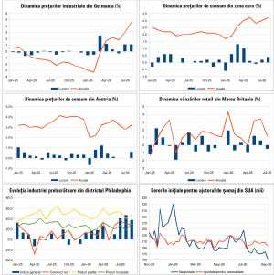 Macro Newsletter 23 Septembrie 2026